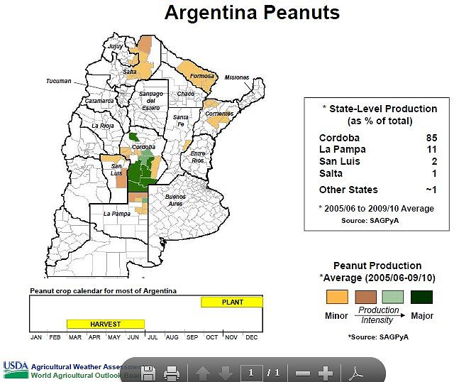 Argentina_Peanuts
