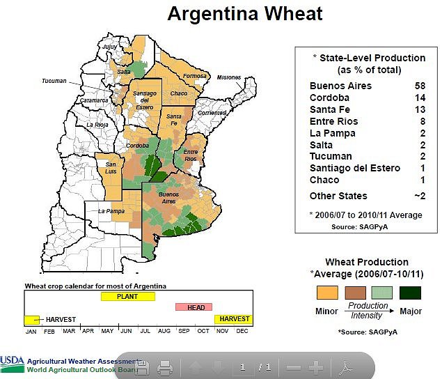 Argentina_Wheat